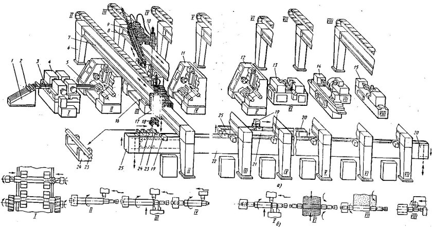 Загрузочные устройства автоматических линий для поволоки