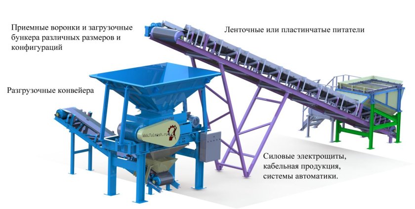 Питатель ленточный пл-1200