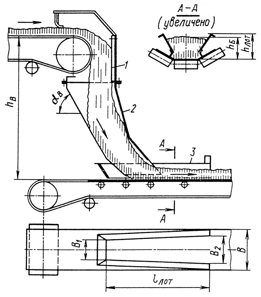 Схема загрузочного устройства ленточных конвейеров
