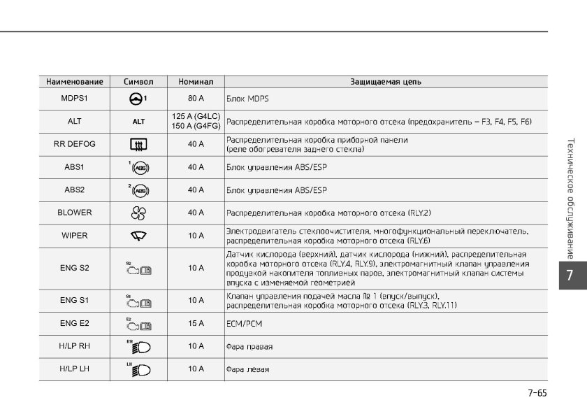 Схема предохранитель Hyundai Solaris 2016