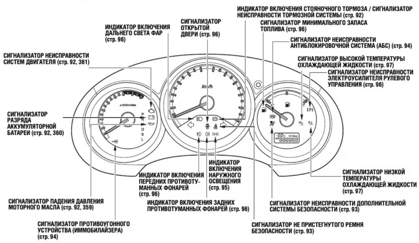 Индикаторы на панели приборов Хонда фит 2017