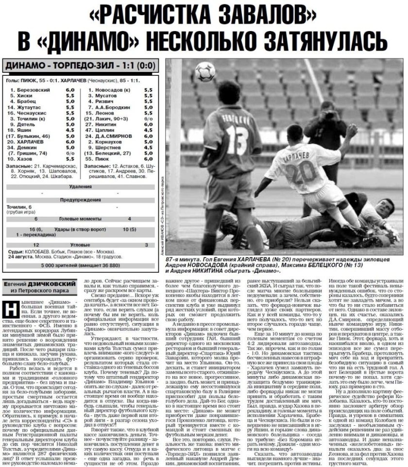 Торпедо ЗИЛ 2002 состав