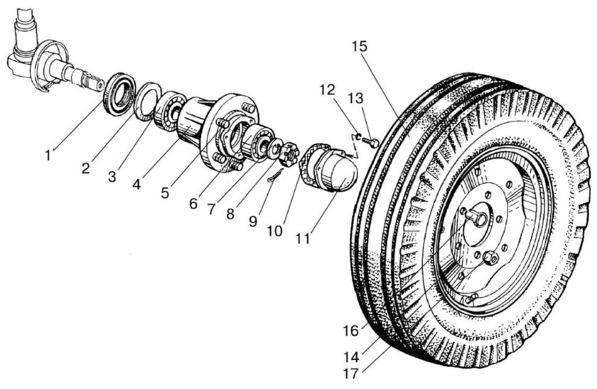 Подшипники ступицы переднего колеса МТЗ 80