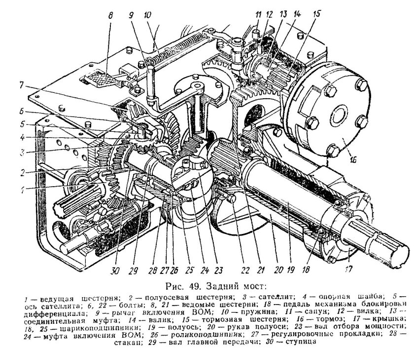 Задний мост трактора ЮМЗ-6