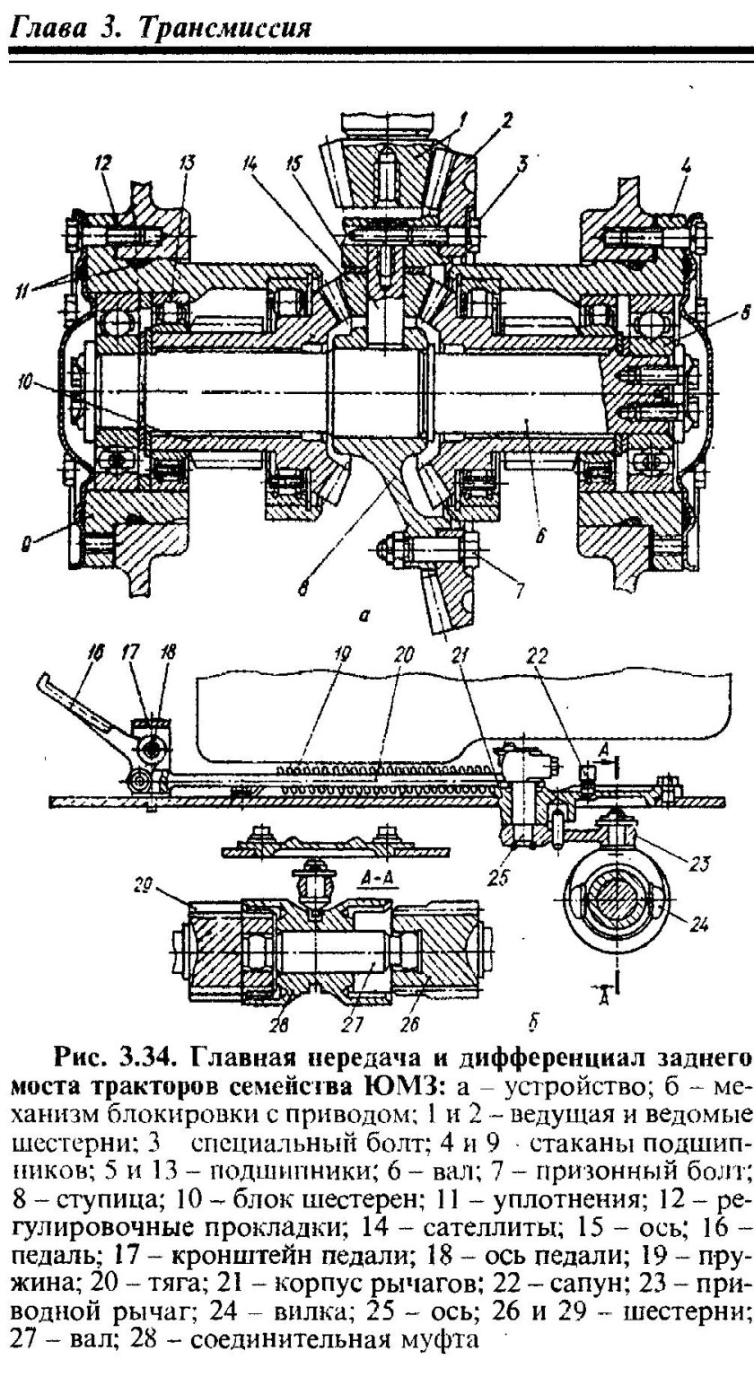 Задний мост трактора ЮМЗ-6