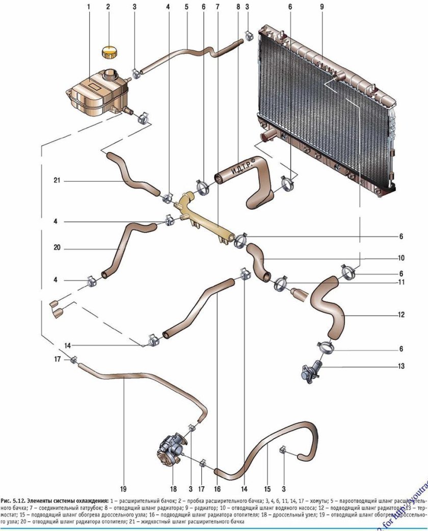 Патрубки системы охлаждения Шевроле Авео т250 1.4