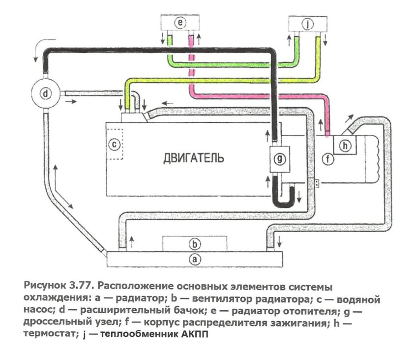 Система охлаждения Дэу Матиз 08