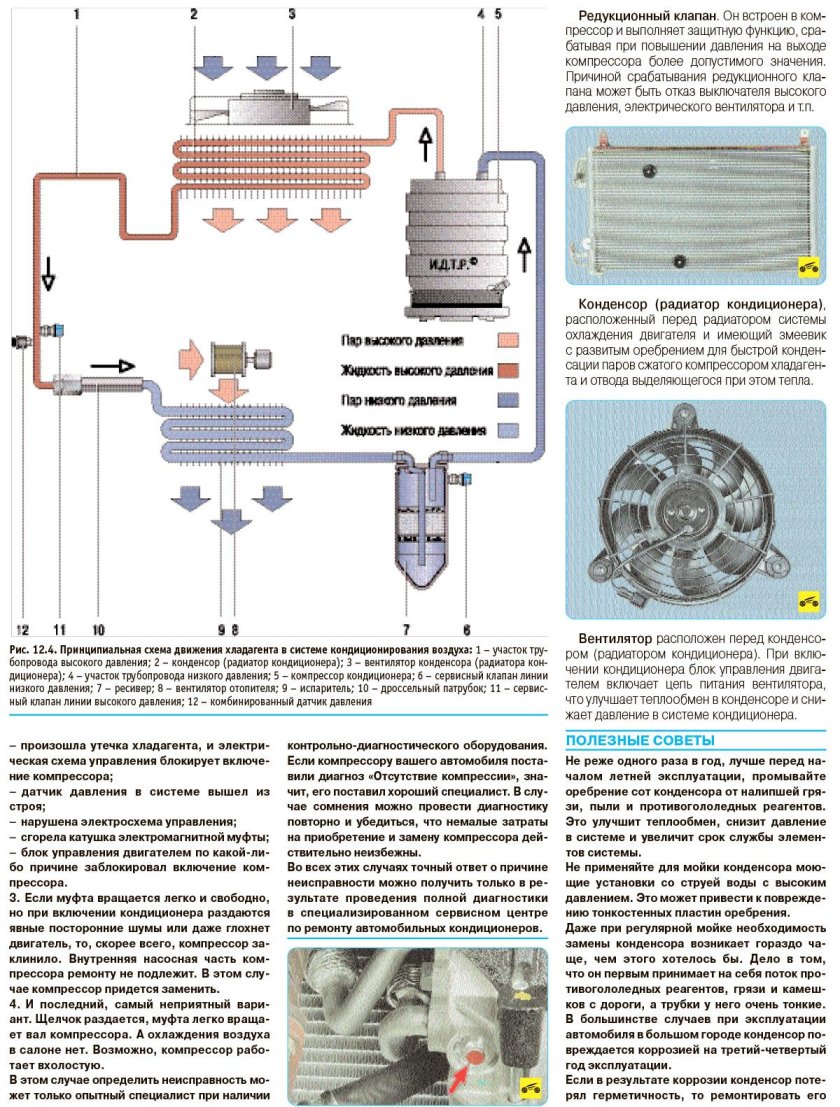 Схема кондиционера автомобиля Дэу Нексия