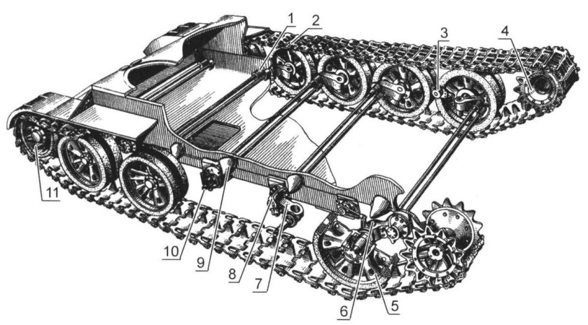 Торсионная подвеска танка т-72