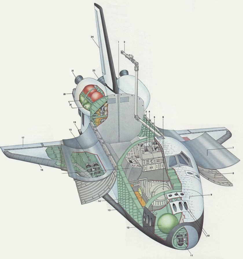 Строение Спейс шаттла