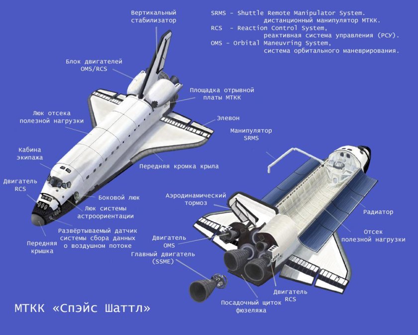Схема Спейс шаттла