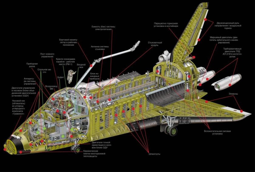 Шаттл Буран чертежи