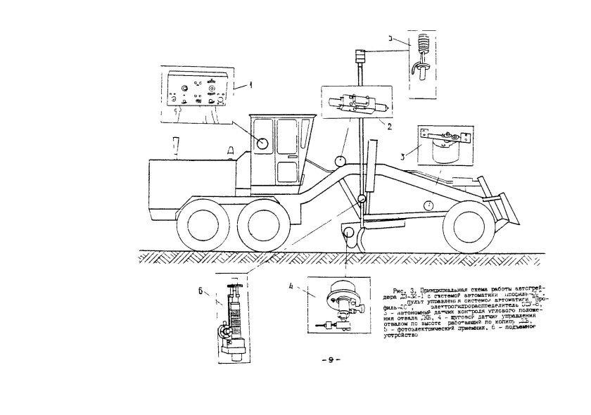 Автогрейдер технические характеристики