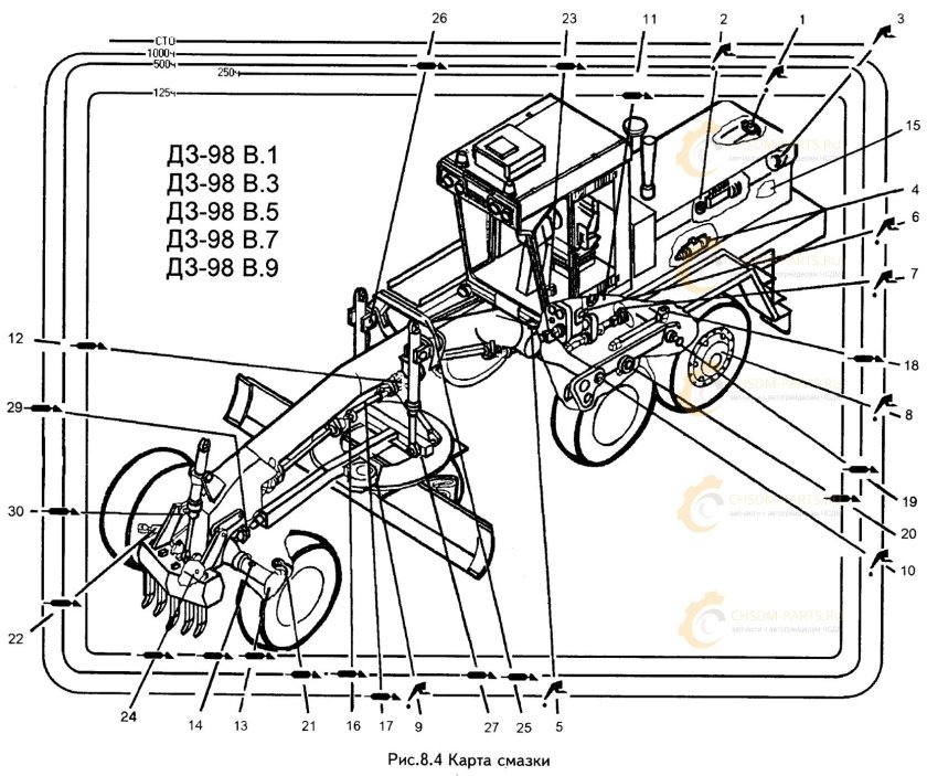 Схема переключения передач на автогрейдер ДЗ 98