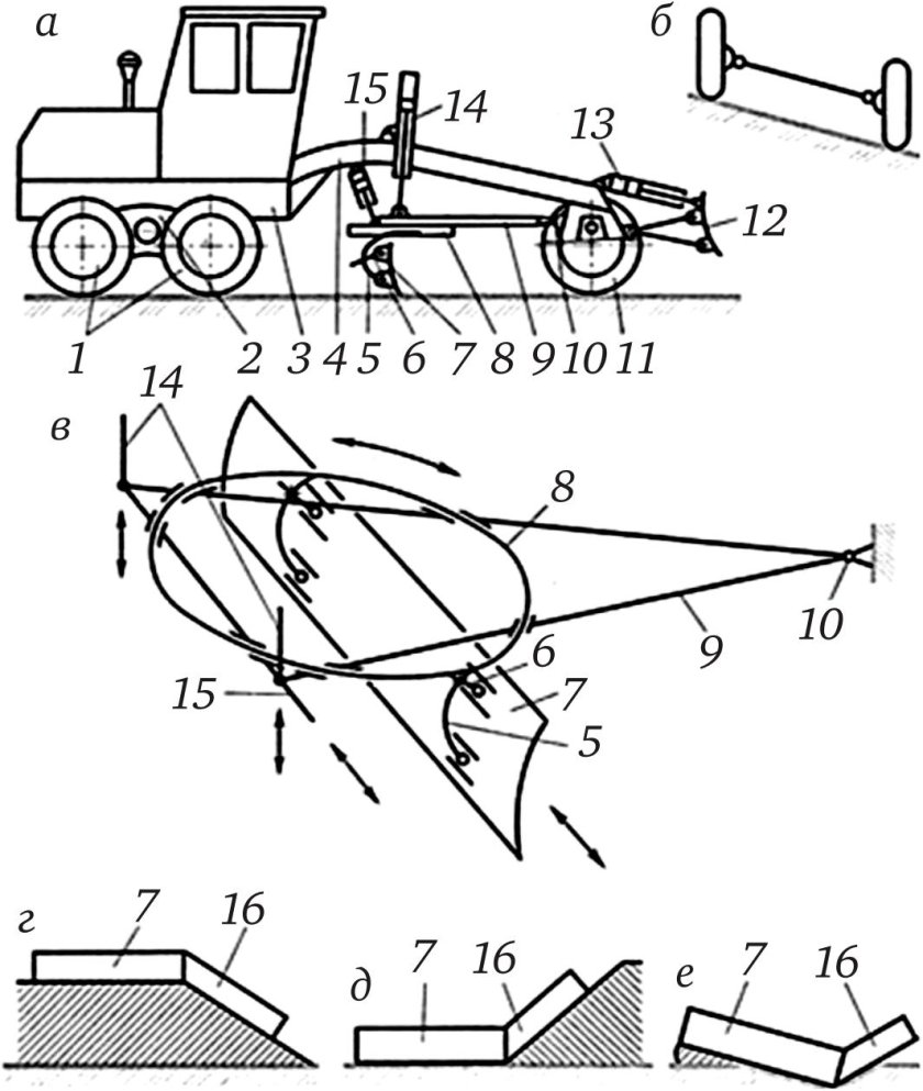 Автогрейдер схема