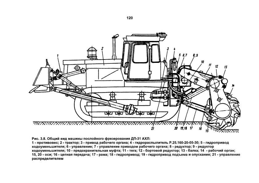ЭТЦ 402 экскаватор схема