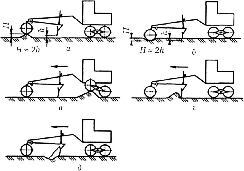 Принцип работы автогрейдера