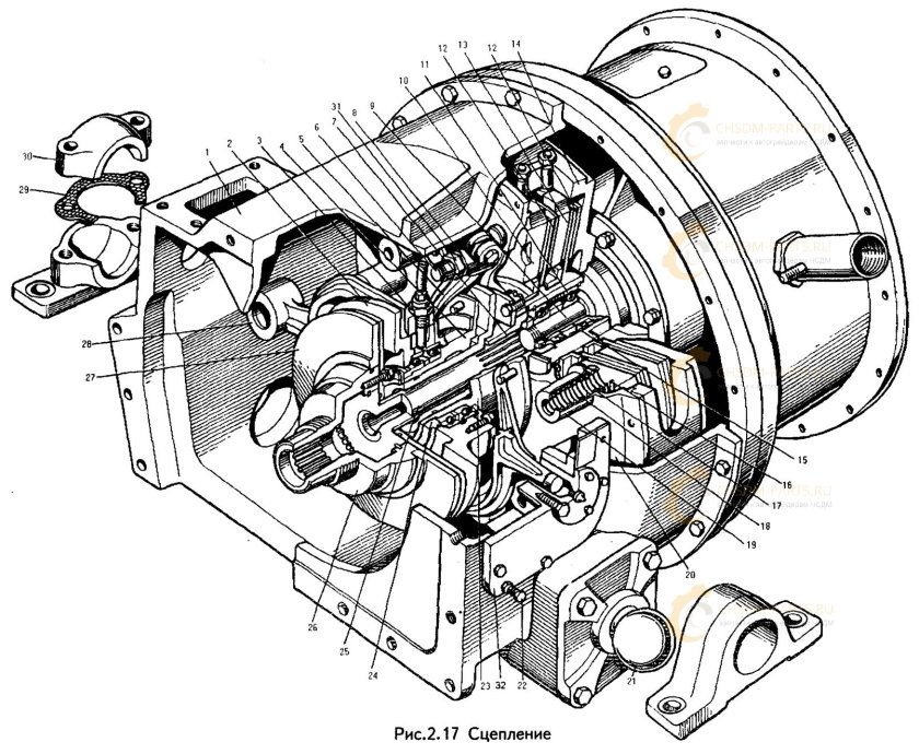 Сцепление грейдера дз98