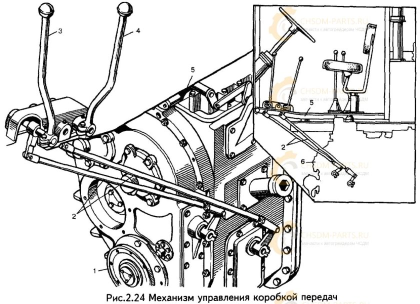 Коробка передач автогрейдера ГС 1402