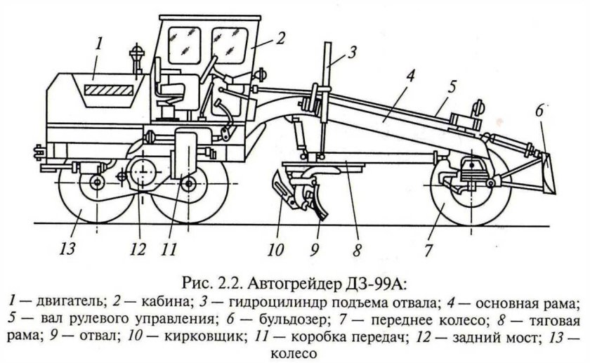 Автогрейдер ДЗ-122 чертеж