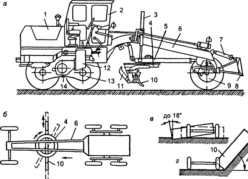 Автогрейдер СДМ 25 ширина и высота отвала