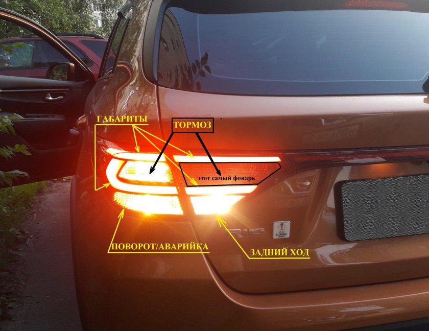 Задние фонари Kia Rio x 2021