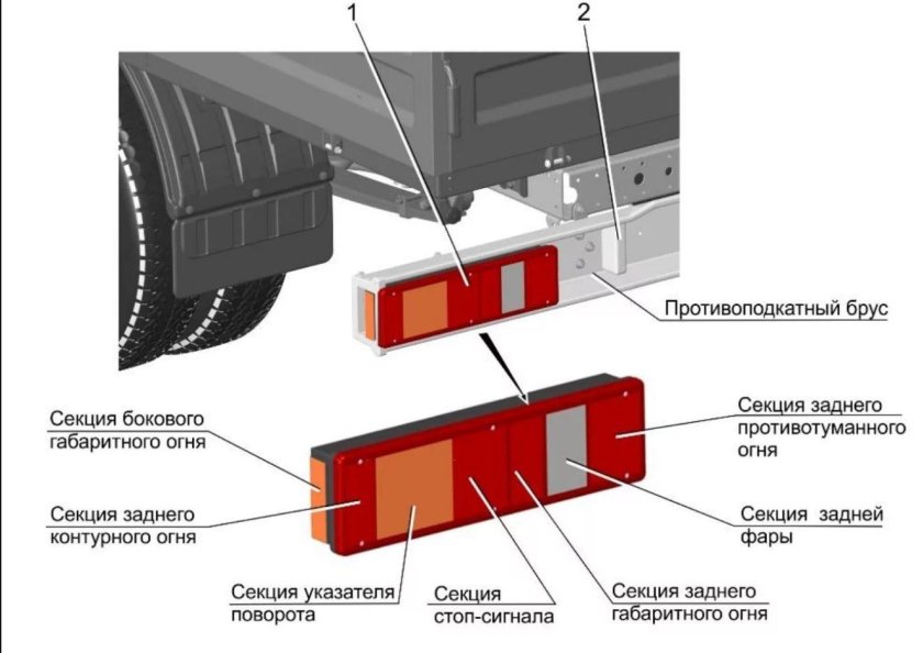 Газель 3302 задние фонари расположение