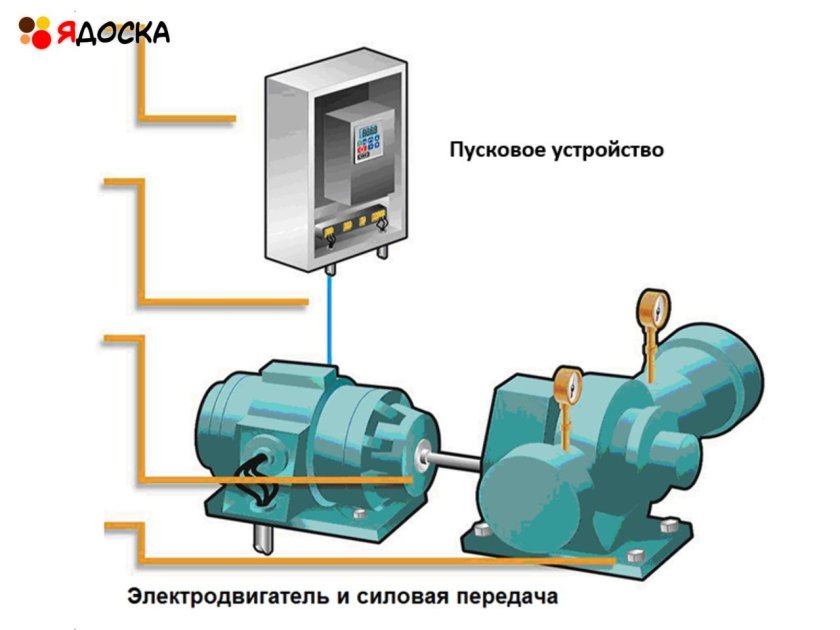 Частотно-регулируемый привод схема