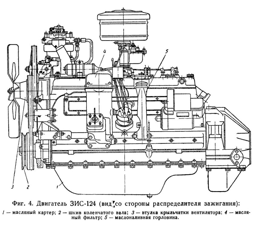 Двигатель ЗИС 5