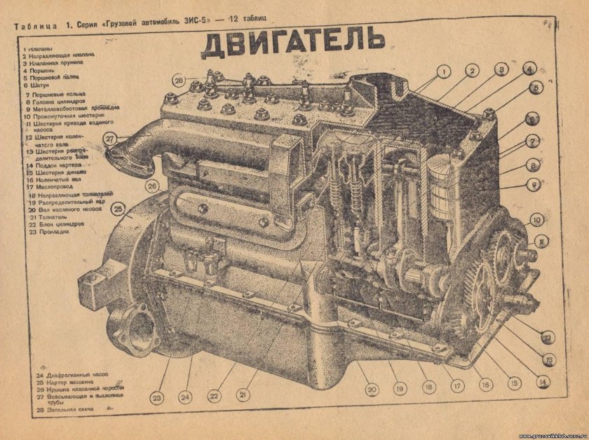 Двигатель на ЗИС 3
