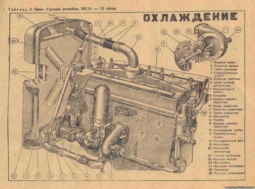 ЗИС 5 В моторный отсек