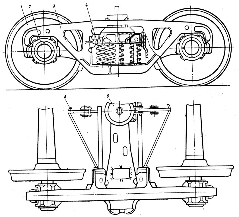 Двухосная тележка типа 18 – 100 (ЦНИИ – х3)