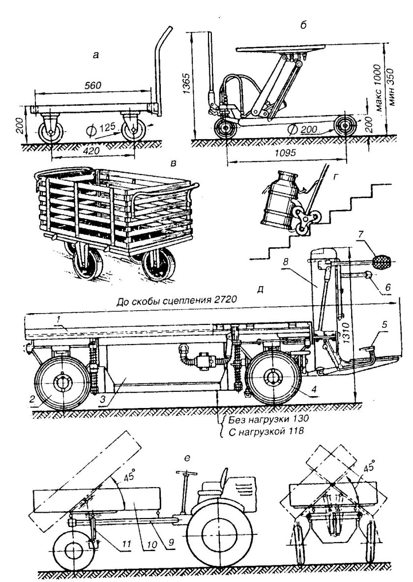 Погрузочно-разгрузочные машины непрерывного действия