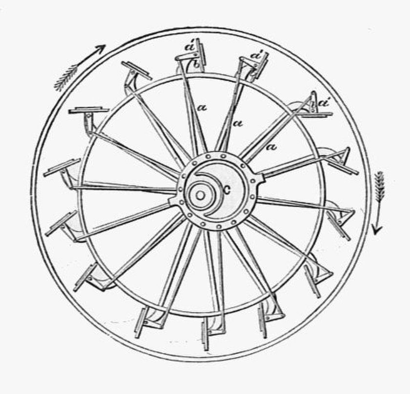 Колесо с лопастями