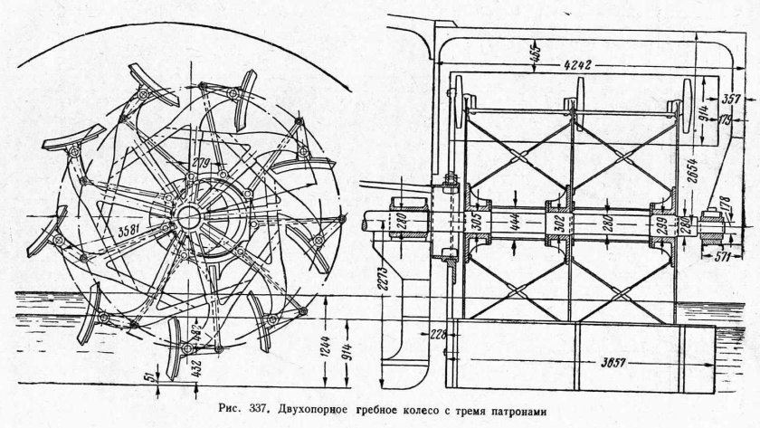 Гребные колеса и их принципиальная схема