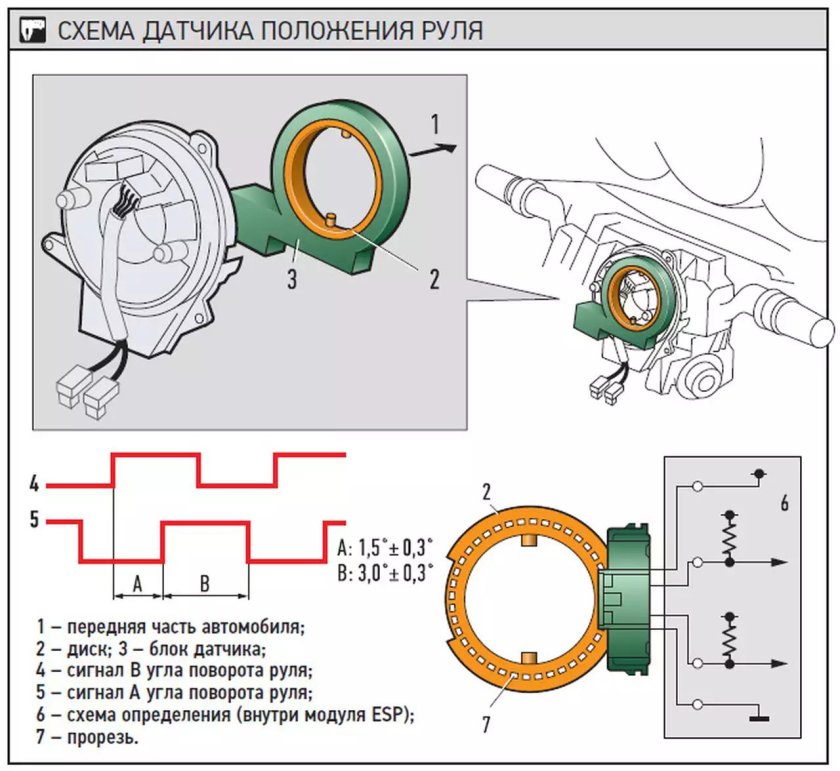 Датчик положения рулевого колеса схема