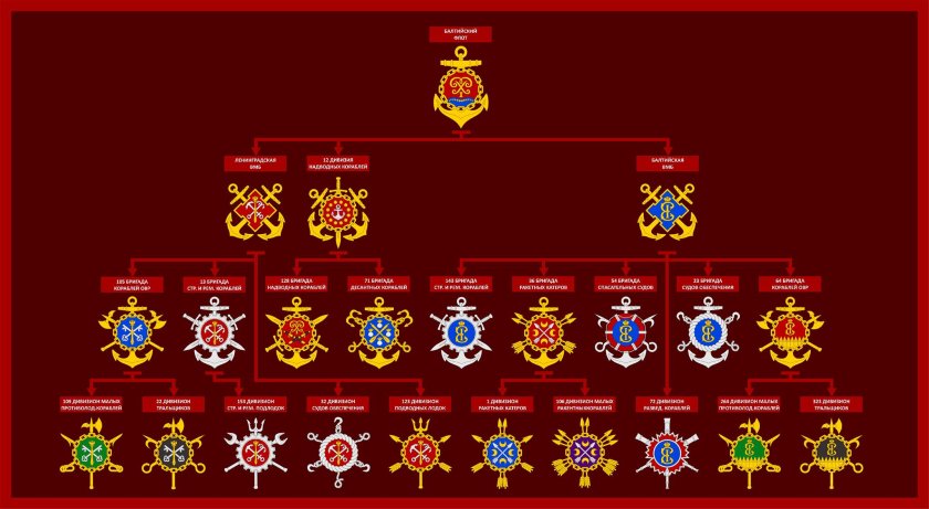 Шеврон 11 армейского корпуса Балтийского флота
