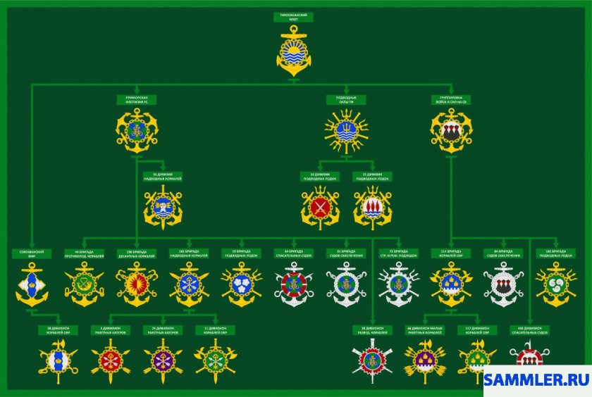 Шеврон 11 армейского корпуса Балтийского флота