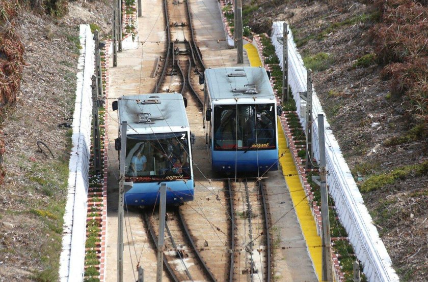 Фуникулер Португалия