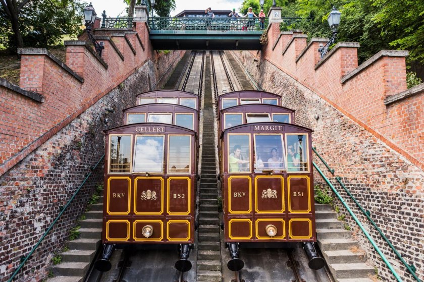 Фуникулер Будапешт