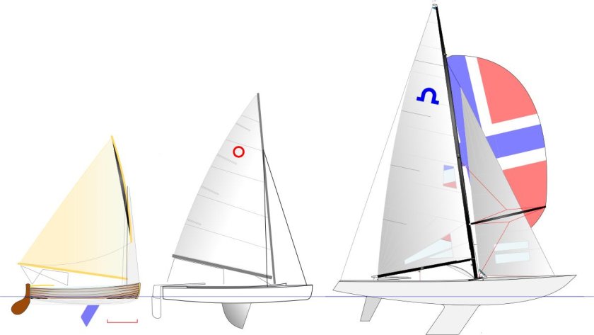 Класс Солинг