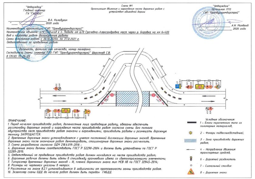 Схема организации движения на мост через реку