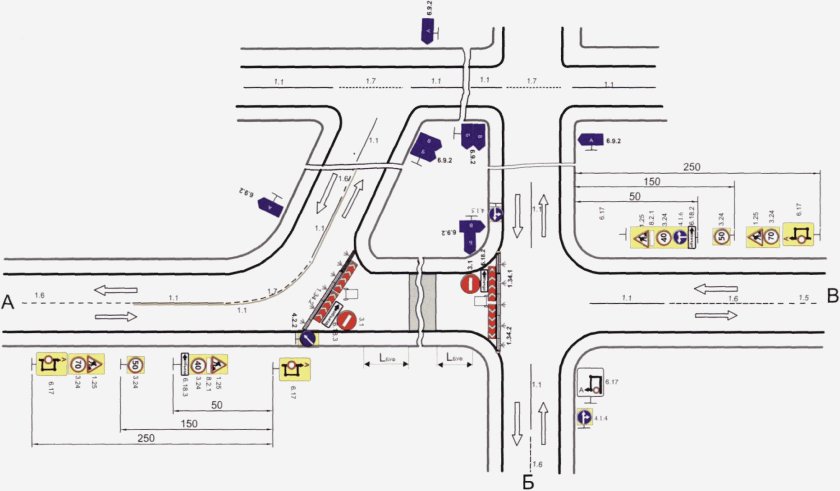 Схема Одд объезда