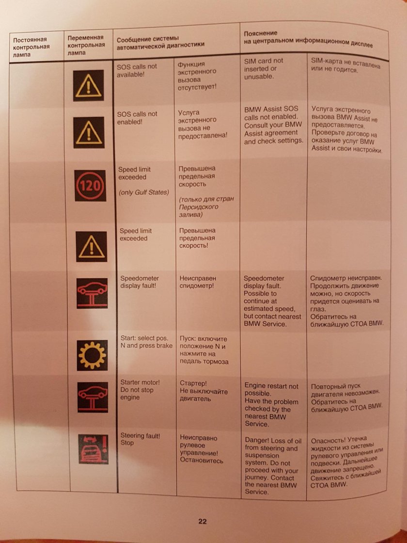 Ошибки БМВ е60 значки