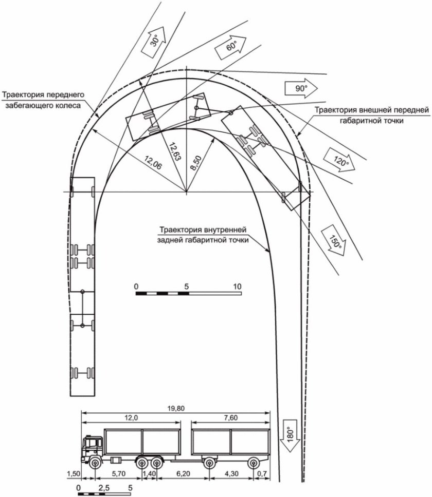 Траектория поворота полуприцепа