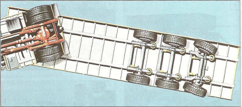 Соосность осей полуприцепа