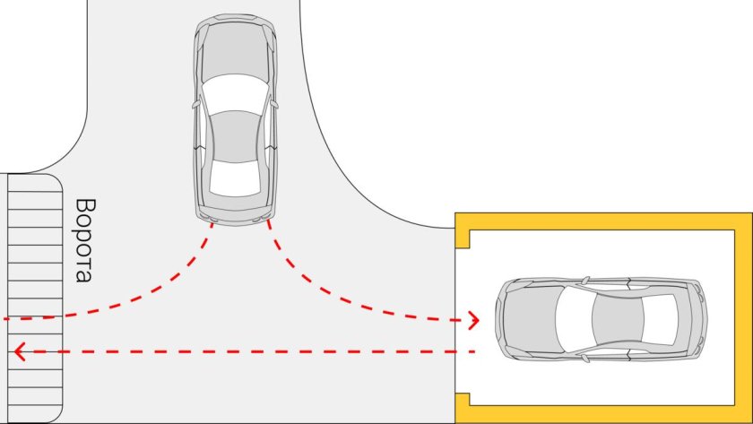 Въезд в гараж Размеры