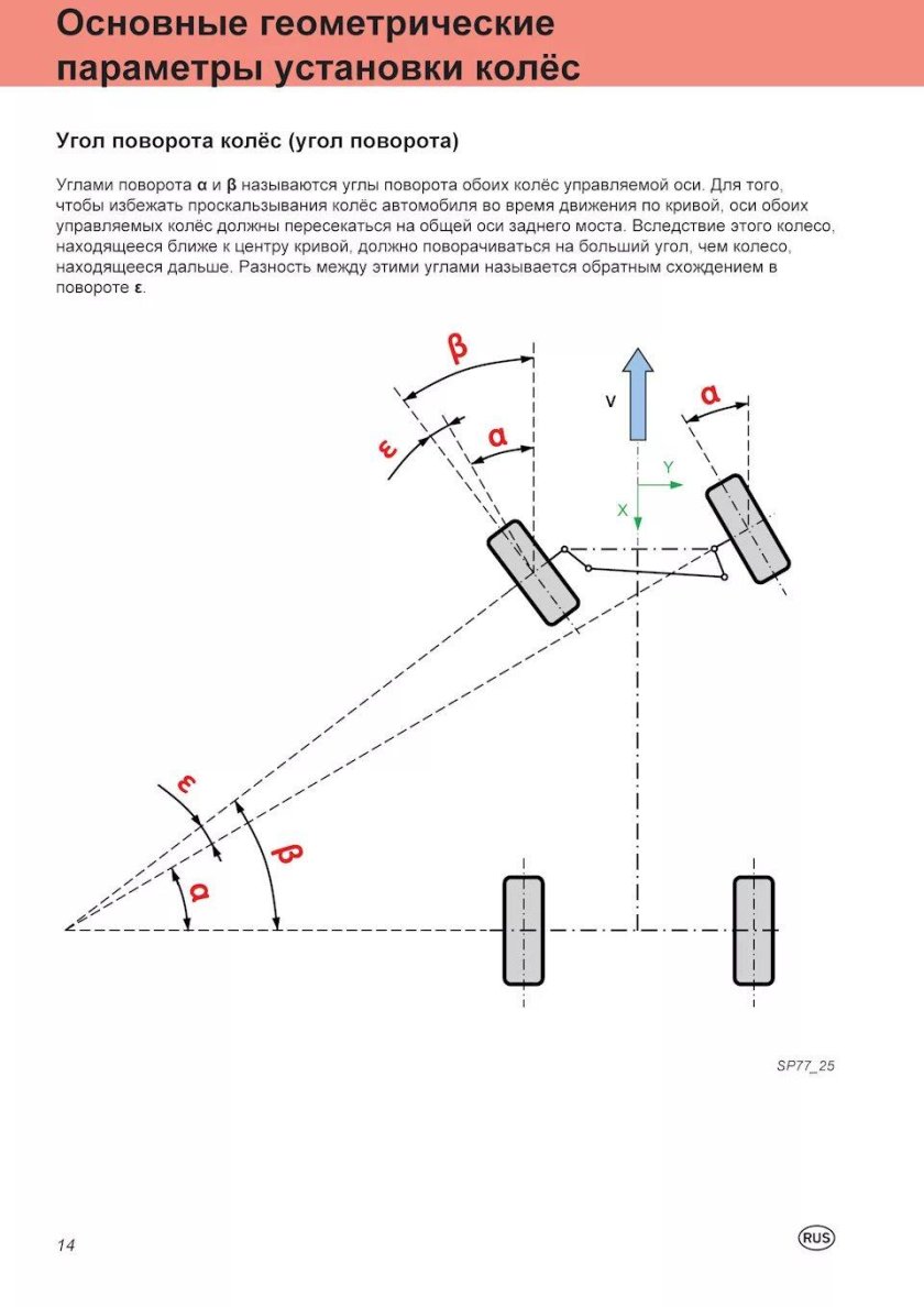 Схема поворота автомобиля с передними управляемыми колесами