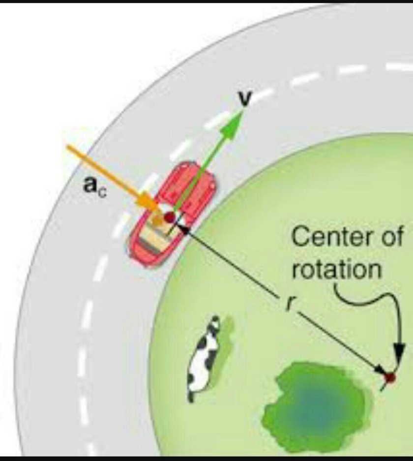Центробежная сила