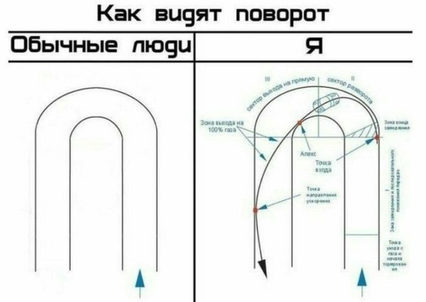 Апекс поворота в картинге